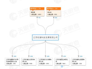 束昱輝資本版圖解構(gòu) 入股老家上市公司,實(shí)際控制公司超百家